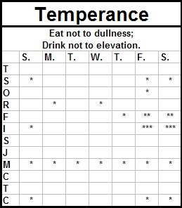 Temperance