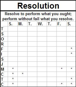Resolution